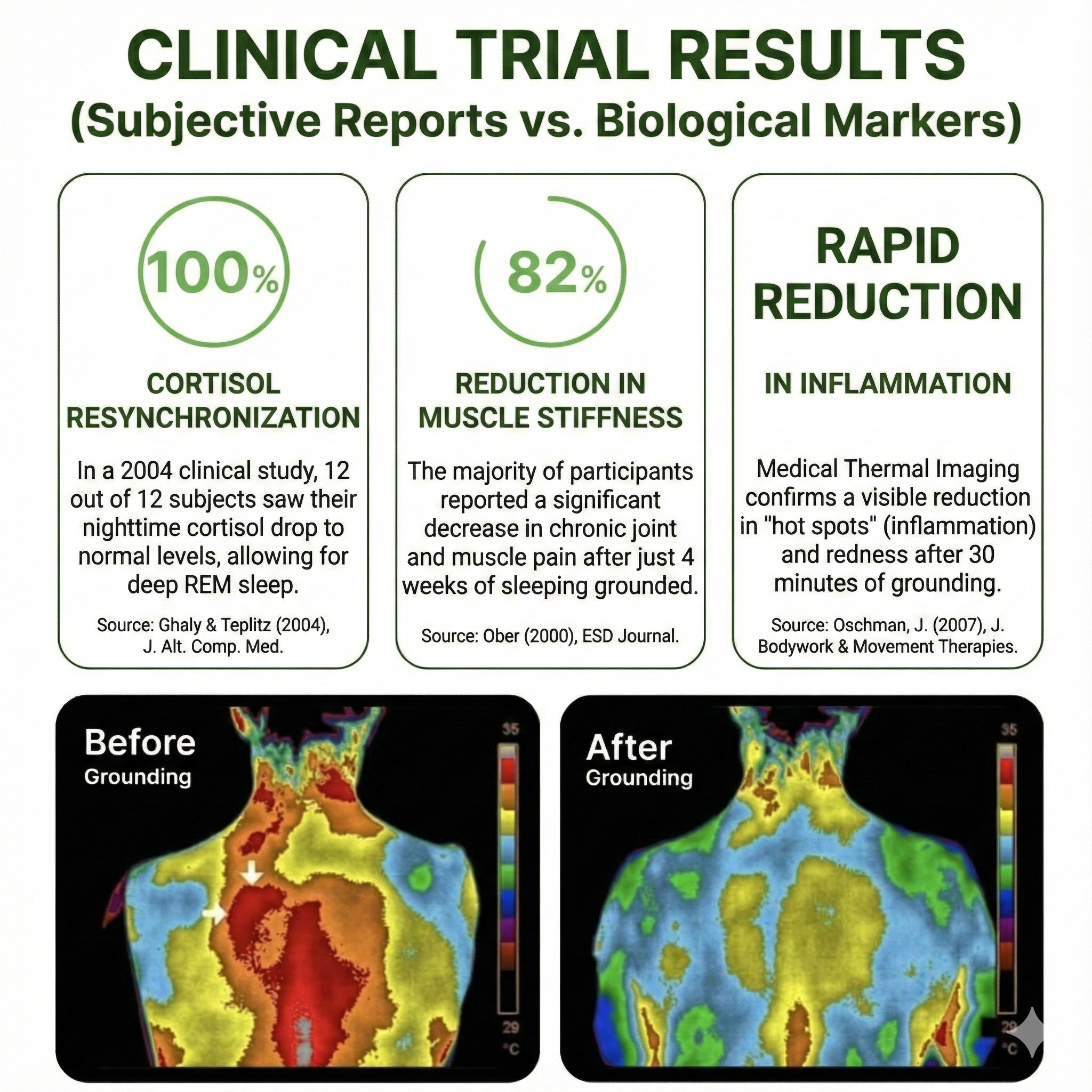 Simply Grounded™ Bedsheet